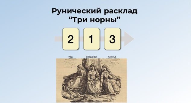 Три Норны