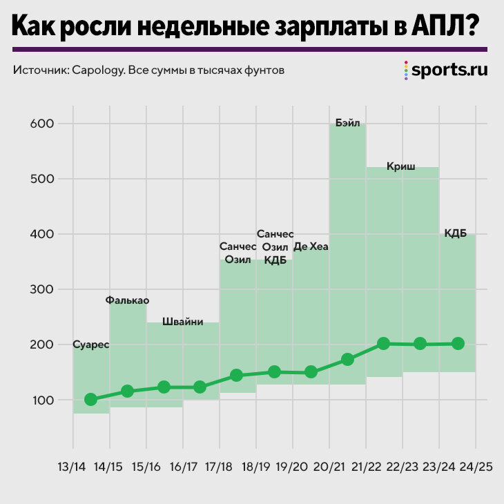 Зарплаты в апл. Зарплаты апл.