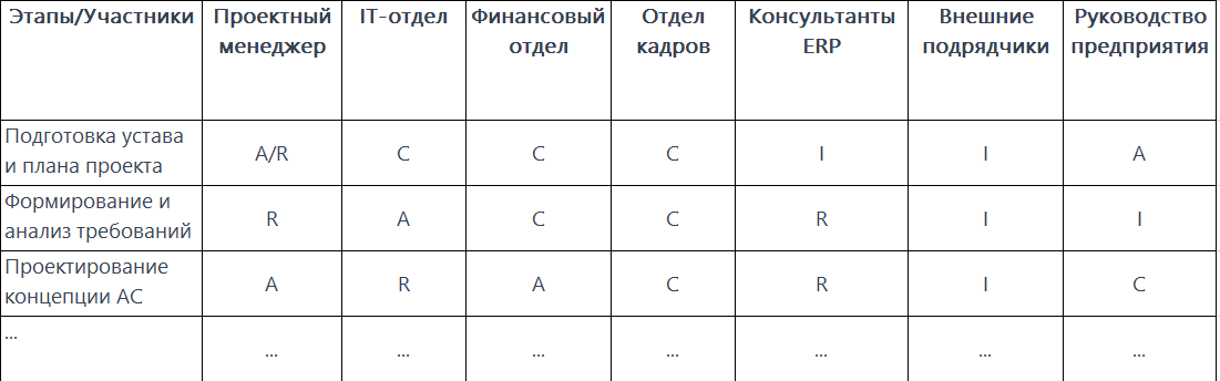 Эту таблицу можно создать в любом табличном редакторе, например, в Excel.