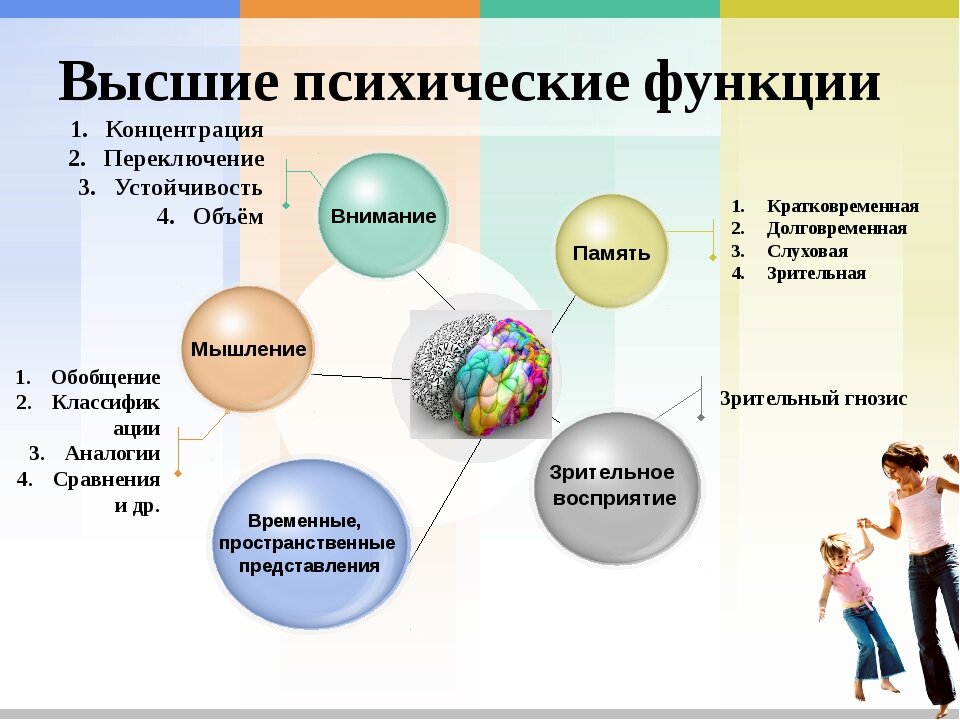 Что значит менталка. Перечень высших психических функций. Высшие психические функции примеры. Что относится к высшим психическим функциям. Психические функции перечень.