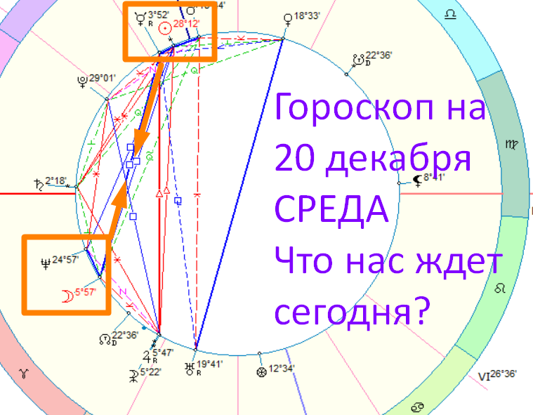 Фото карты дня. Автор - астролог Оксана Быкова
