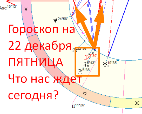 Фото карты дня. Автор - астролог Оксана Быкова