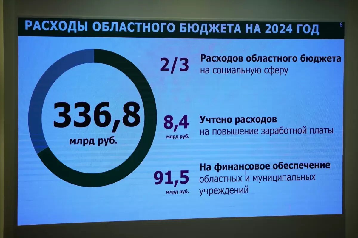 Инициативное бюджетирование в ростовской области 2024