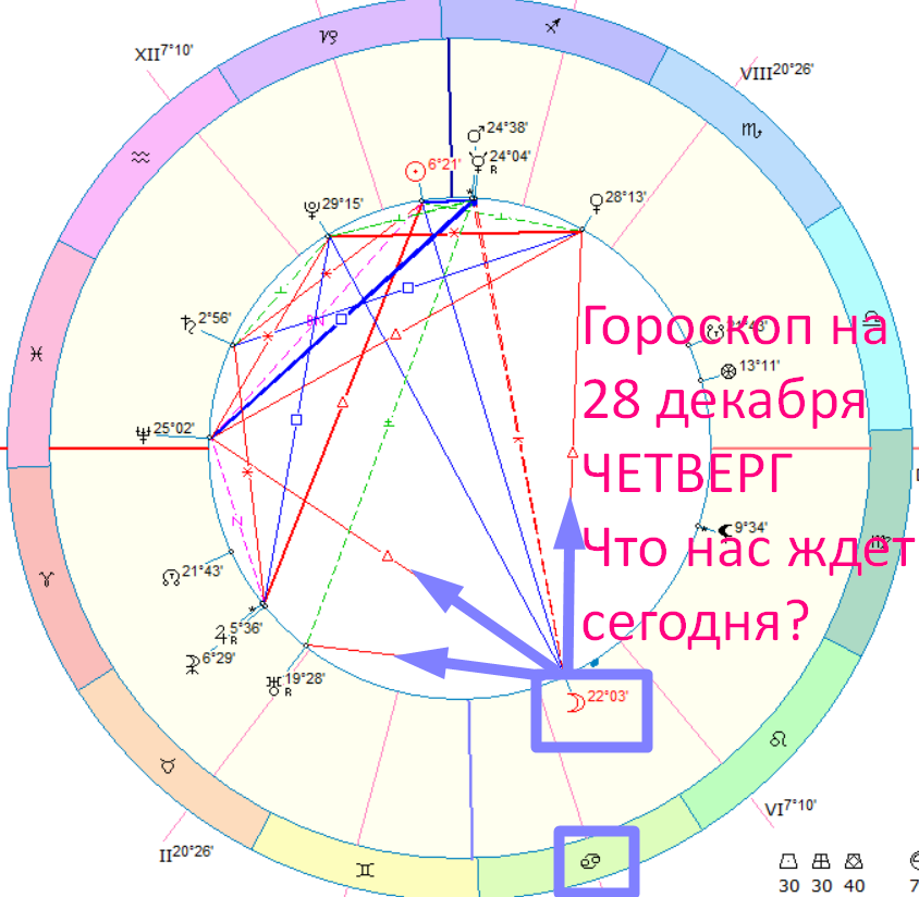 Карта дня на сегодня. Фото астролога - Быковой Оксаны