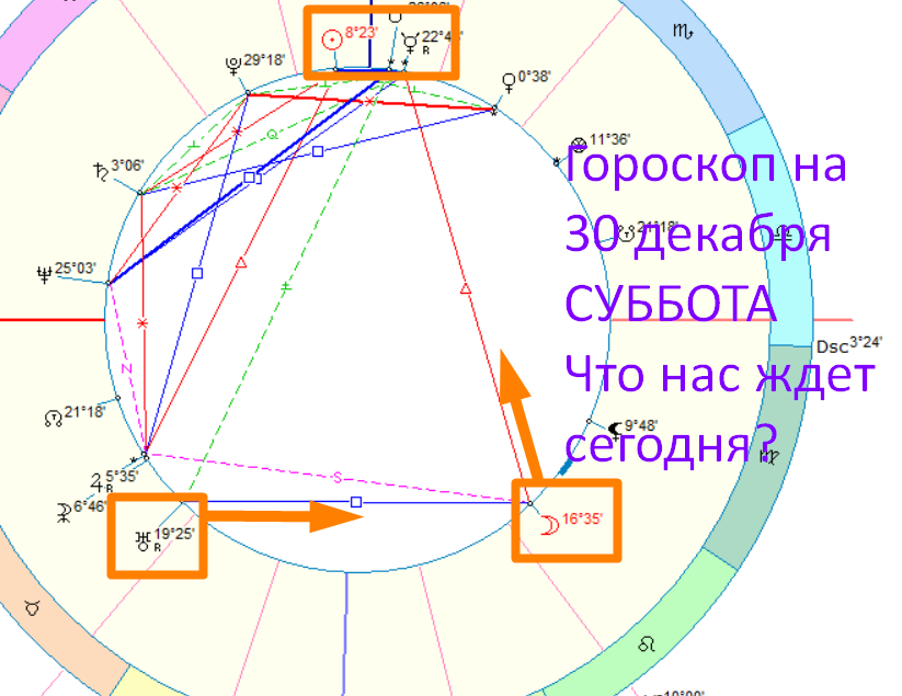Карта дня на сегодня. Фото астролога - Быковой Оксаны