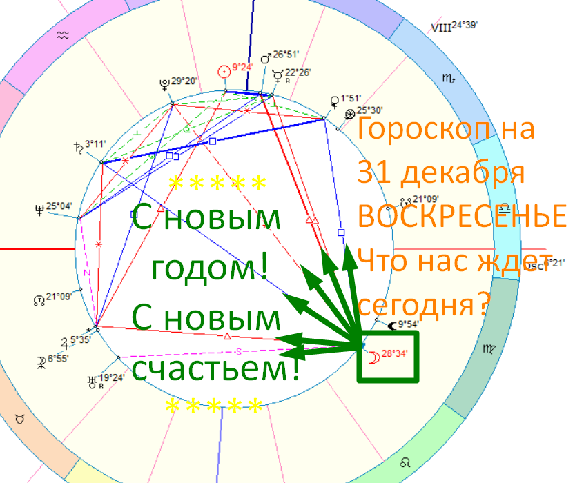 Карта дня на сегодня. Фото астролога - Быковой Оксаны