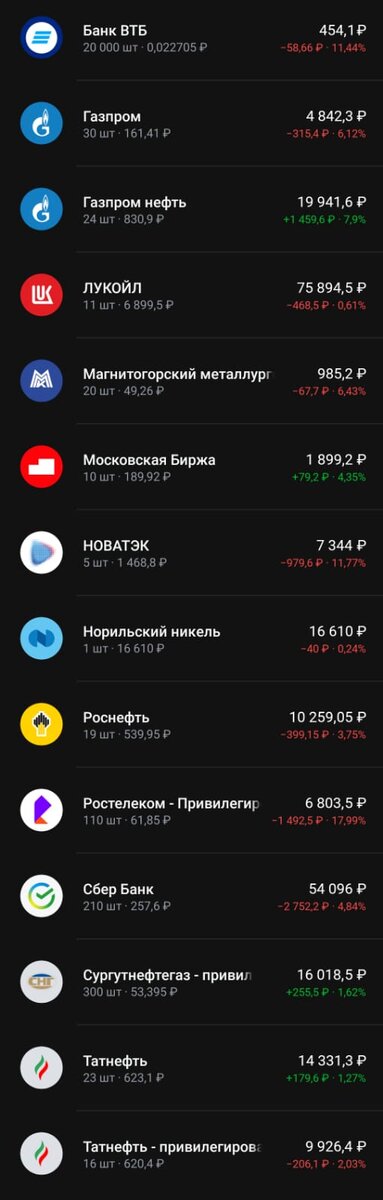 Список и количество акций на 14.12.2023