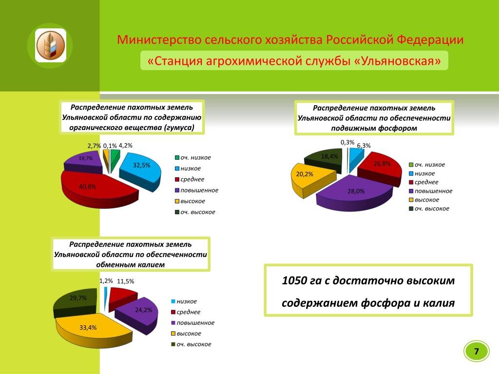 Минсельхоз данные. Минсельхоз данные. Экспорт масличных культур. Зам сельского хозяйства москвы. Заседании штаба по восстановлению социально-значимых объектов.