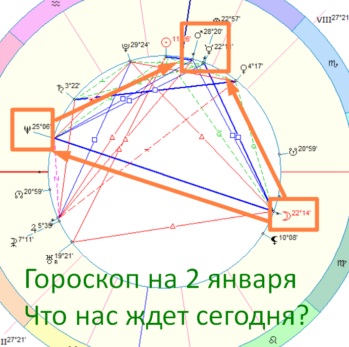 Астрологическая карта дня. Фото автора - астролог Быкова Оксана. 