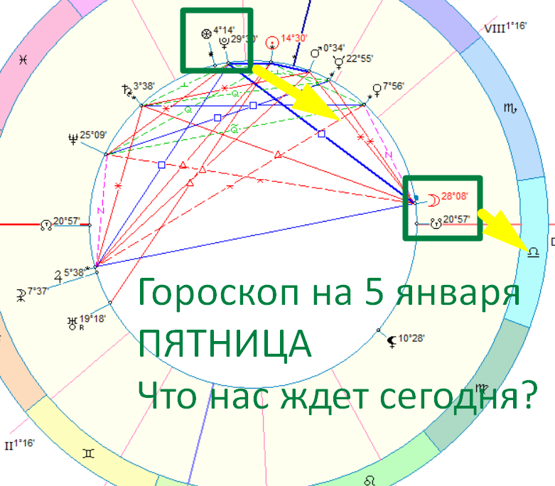 Астрологическая карта дня. Фото автора - астролог Быкова Оксана. 