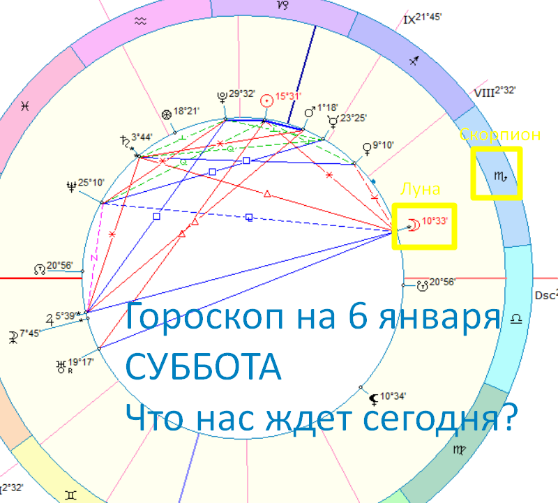 Астрологическая карта дня. Фото автора - астролог Быкова Оксана. 