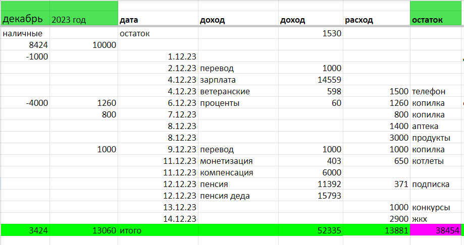 таблица автора