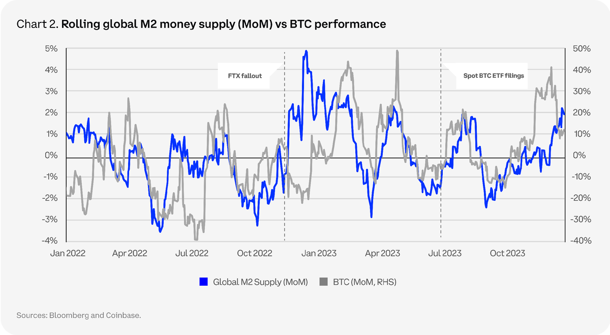 Прогноз рынка криптовалют на 2024 год от Coinbase | nwsmkr | Дзен