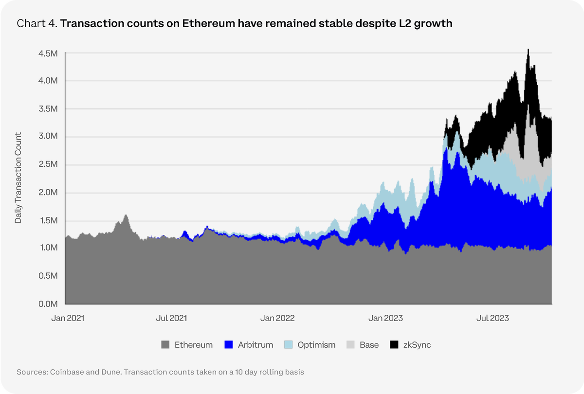 Прогноз рынка криптовалют на 2024 год от Coinbase | nwsmkr | Дзен