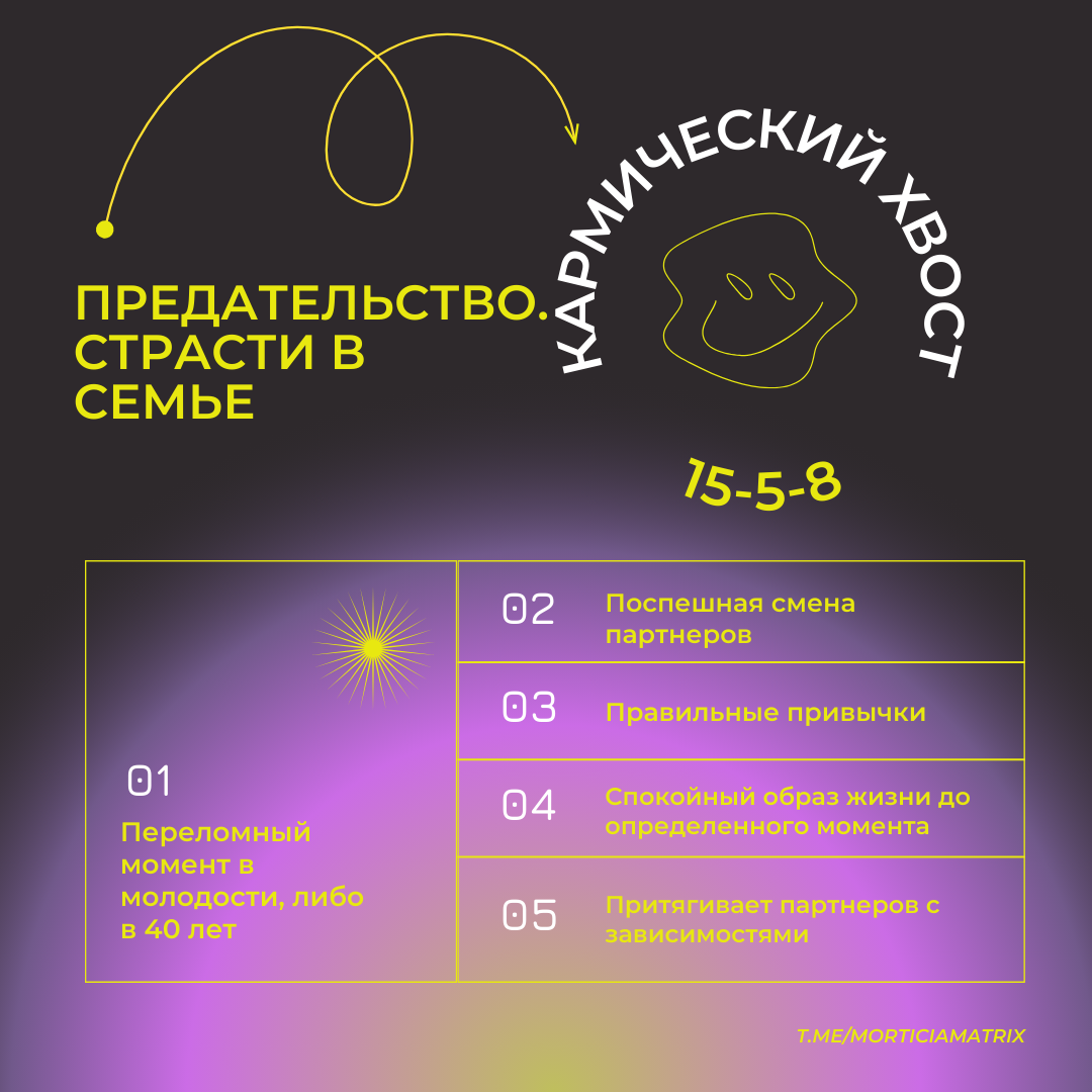 Основные тезисы