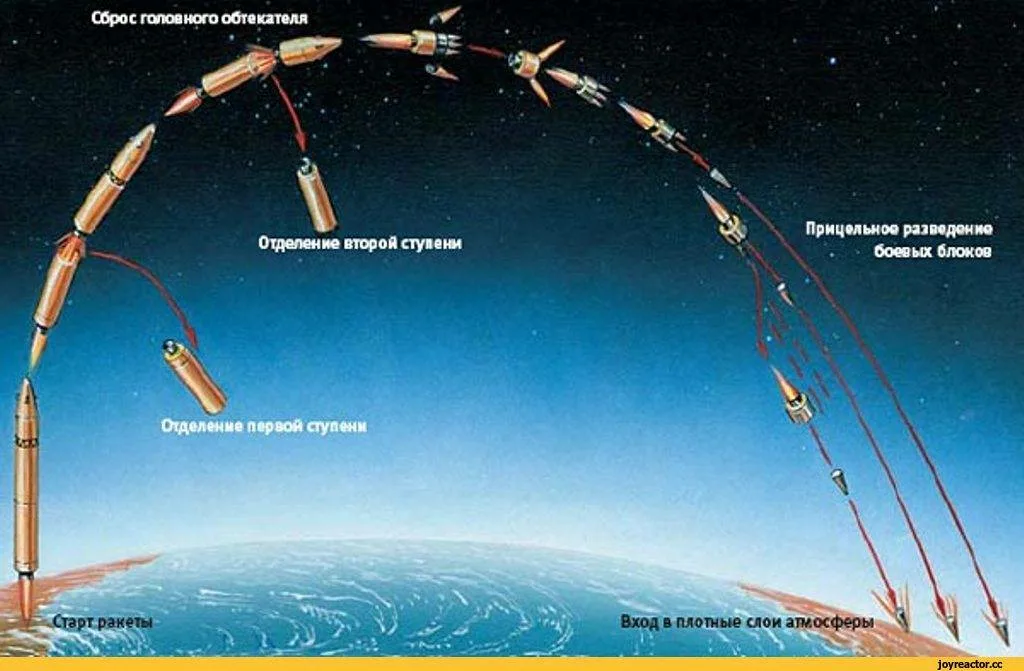траектория движения ракеты. ракета воздух-воздух траектория полета. траектория полета межконтинентальных ракет. схема полета баллистических ракет. траектория движения баллистической ракеты.