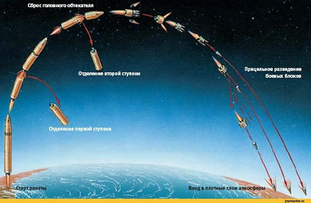 Схема полета межконтинентальной баллистической ракеты. Траектория полета баллистической ракеты схема. Высота траектории полета баллистической ракеты. Траектория полета баллистической ракеты Тополь-м.