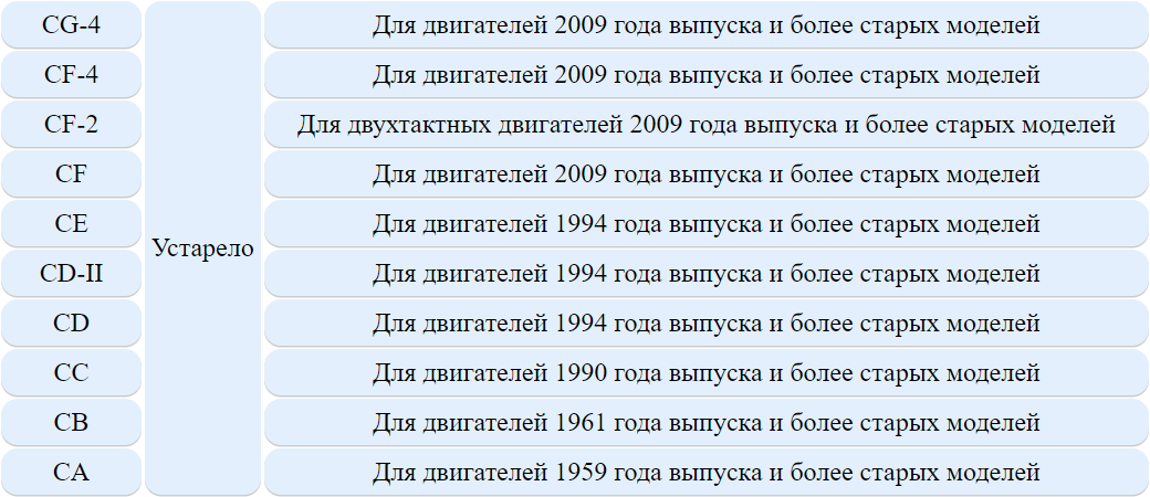Классификации масел по API | Нефтепереработка - это просто! | Дзен