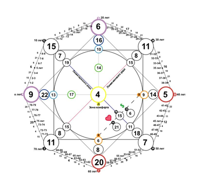 Матрица судьбы Александры Митрошиной