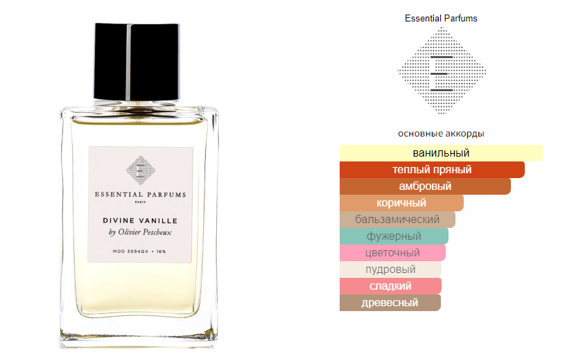 fragrantica.ru