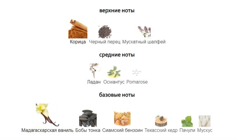 fragrantica.ru