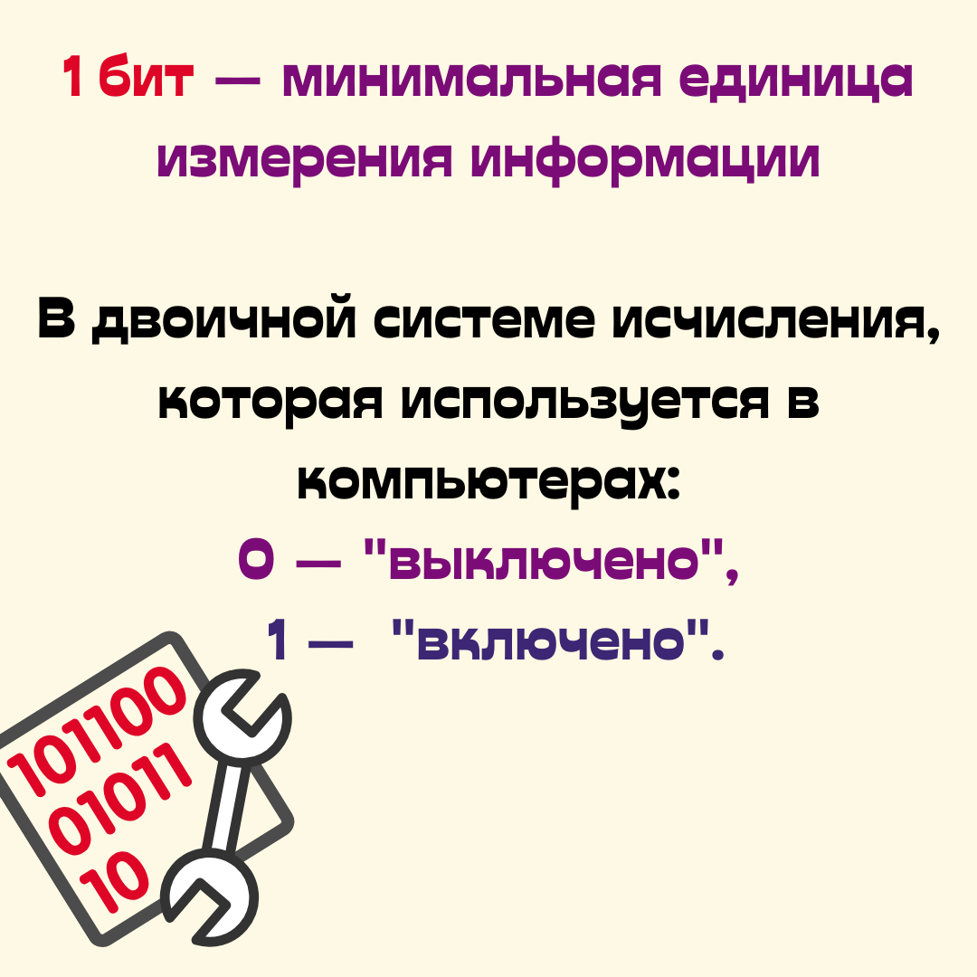 1 задание ОГЭ информатика 2024. Теория | Школа программирования Анны Шкиря.  Информатика и ОГЭ | Дзен