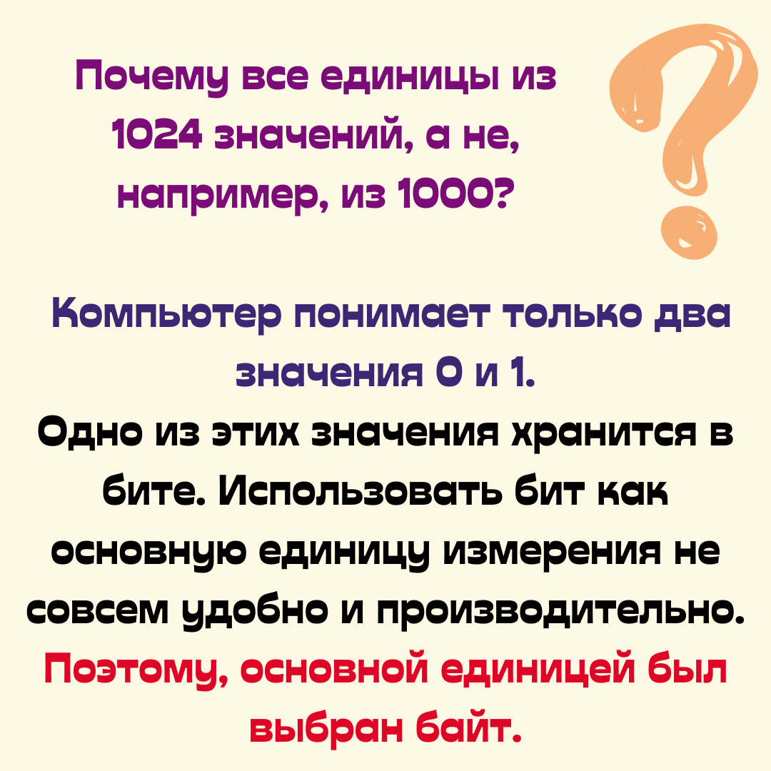 1 задание ОГЭ информатика 2024. Теория | Школа программирования Анны Шкиря.  Информатика и ОГЭ | Дзен