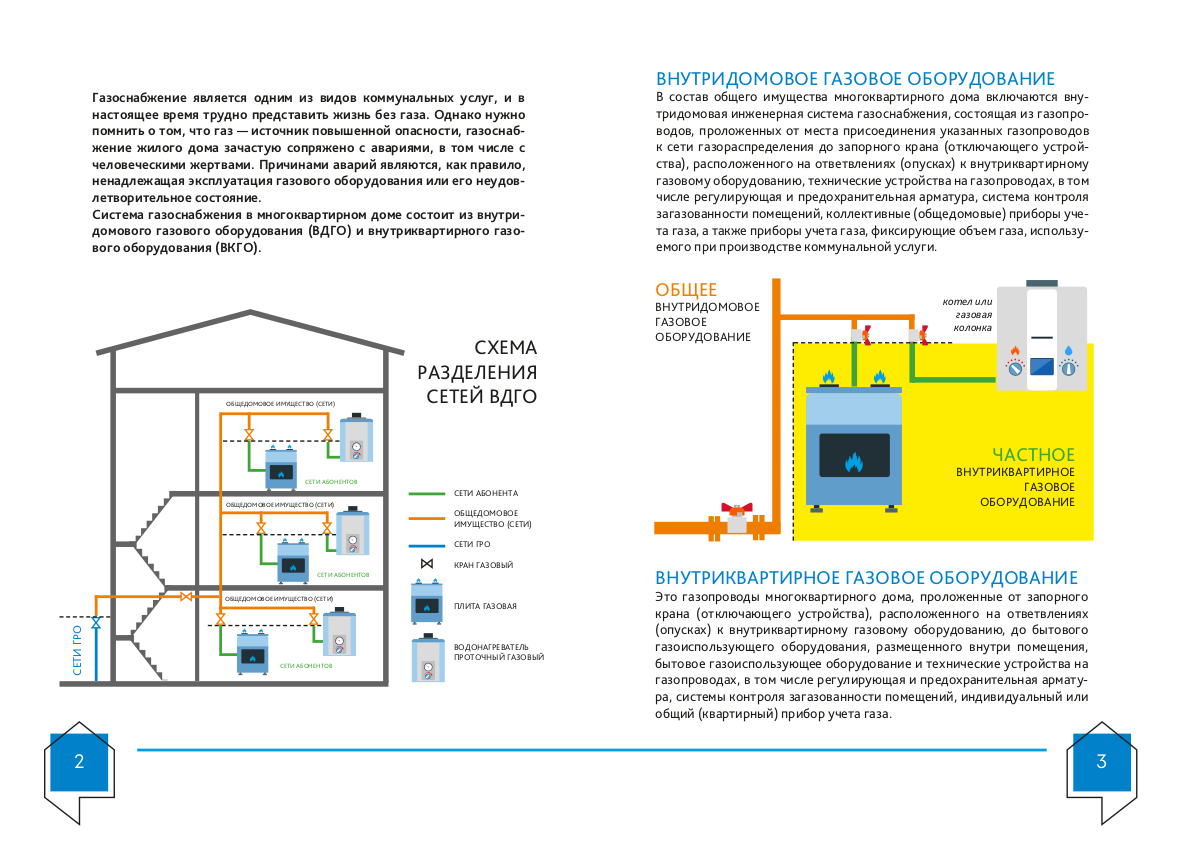 Общее состоит из частного. Схема разделения сетей ВДГО. Схема подключения газового котла к газопроводу. Схема газоснабжения многоквартирного дома. Схема распределения газопровода в многоэтажном доме.
