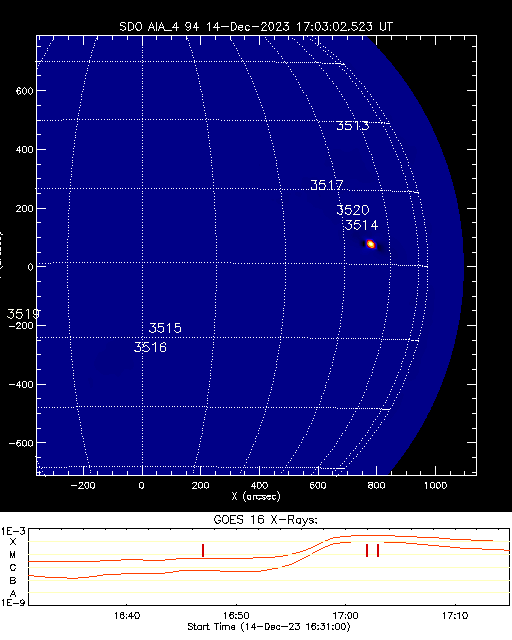 Локализация вспышки Х2.8 14.12.23 на диске Солнца