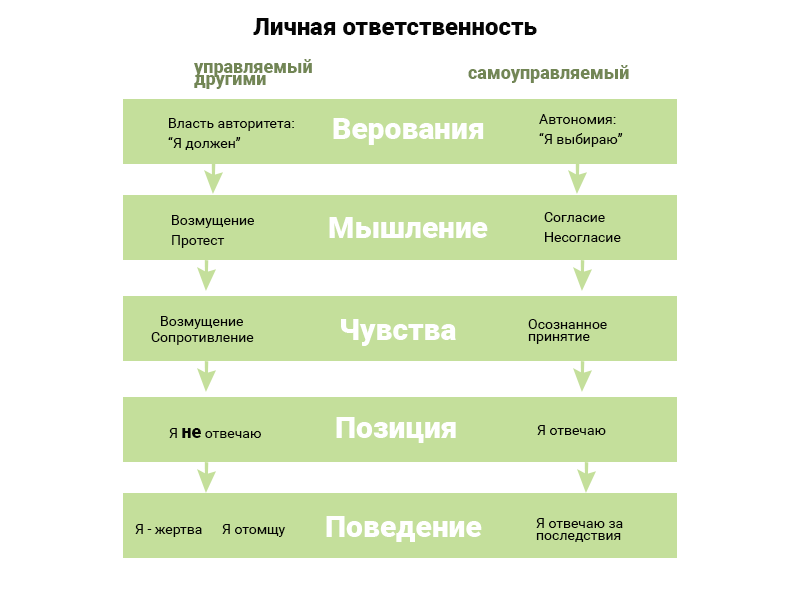 Виды ответственности медработников. Пример психологического теста. Ответственность за нарушение пожарной безопасности. Юридическая ответственность в отраслях права. Какой может быть ответственность тест.