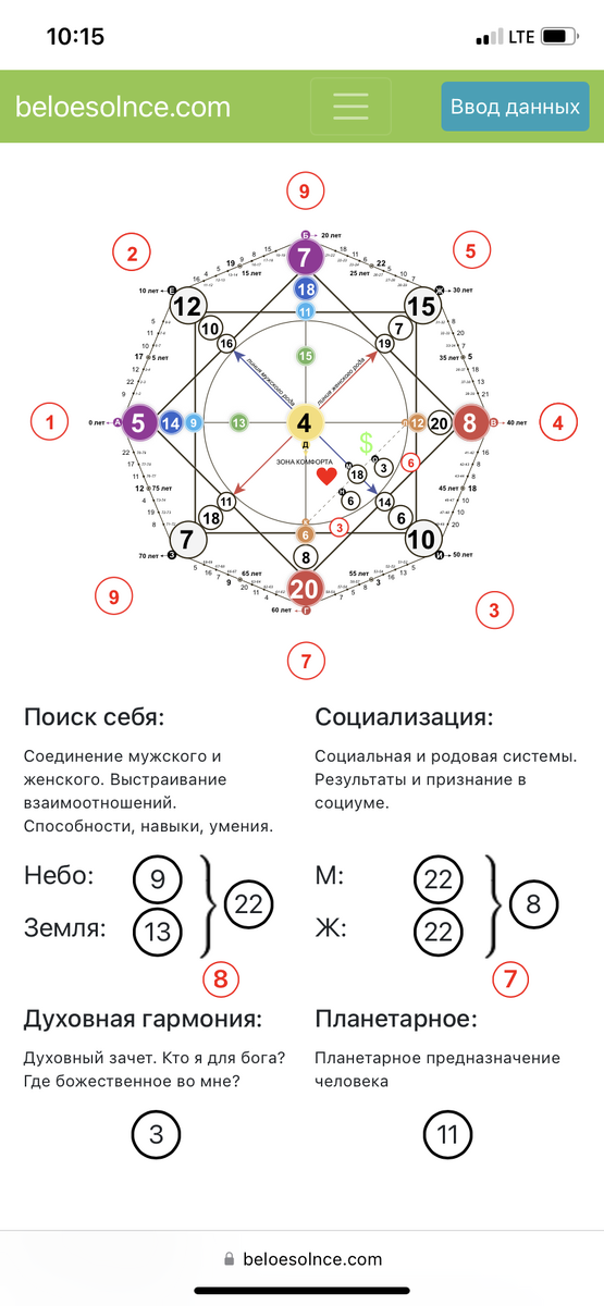 Матрица Ирины. 