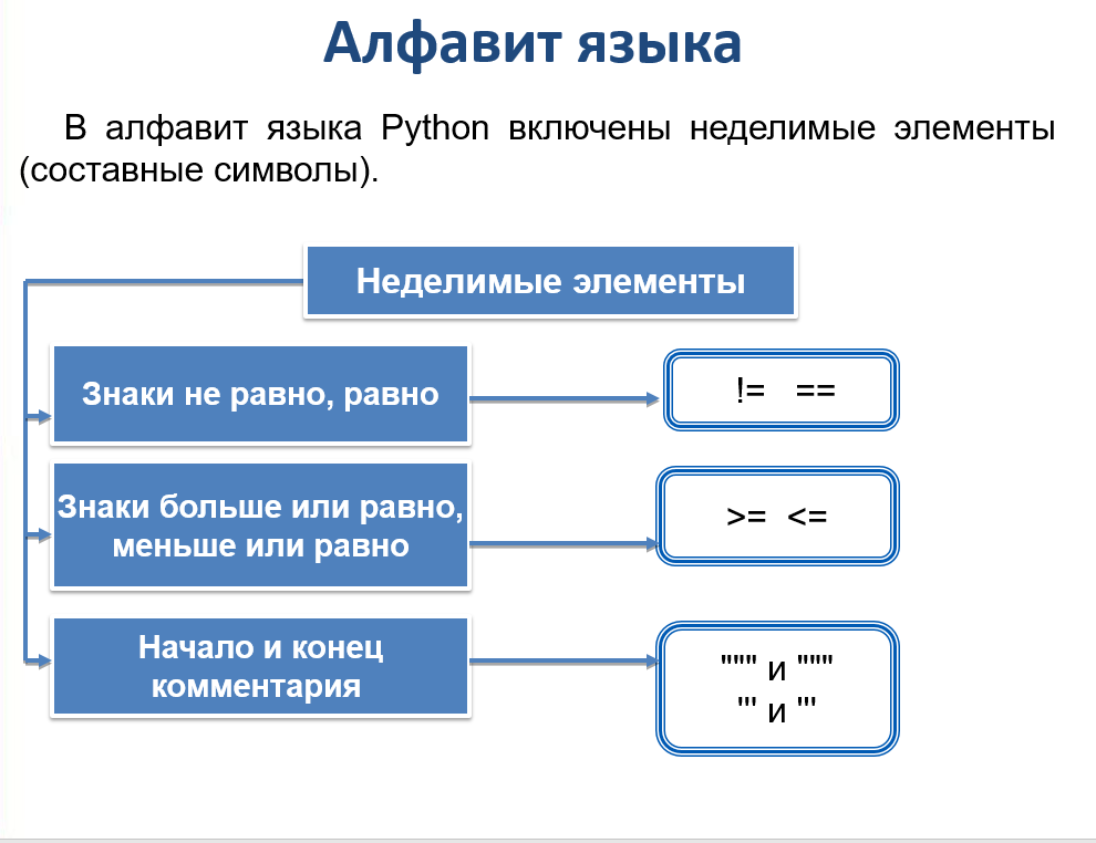 Проект на языке программирования