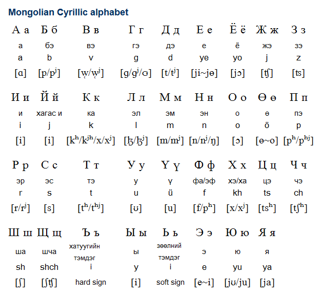 Языки использующие кириллицу