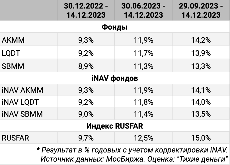 Rusfar on rub