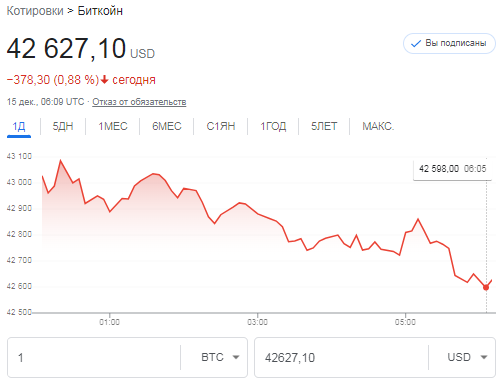 15 декабря 2023год.