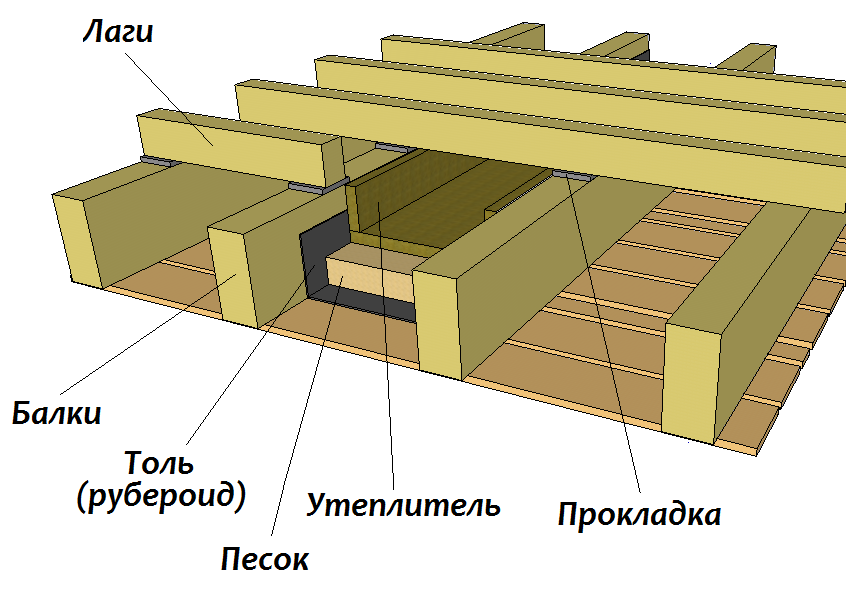 Звук топота