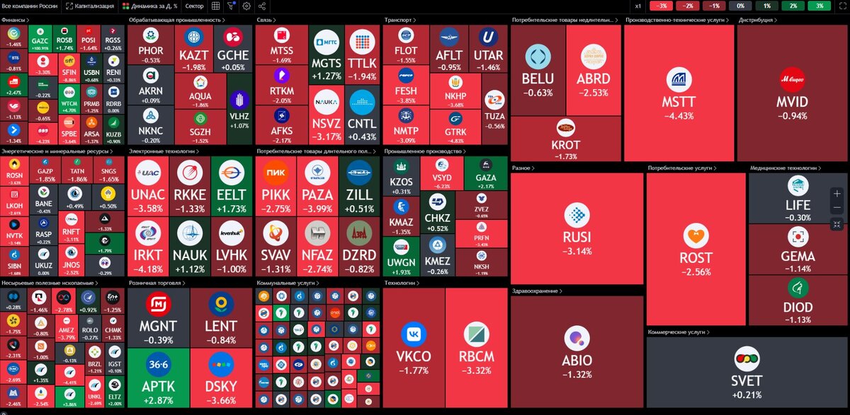 Календарь ipo