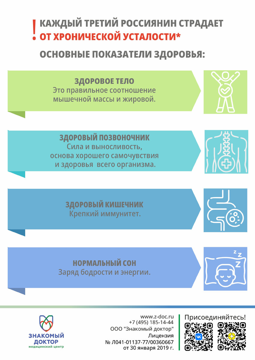 Принципы сбалансированного питания | 