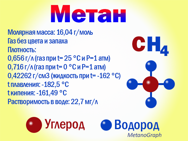 Масса метана. Молярная масса метана. Молекулярная масса метана. Вес метана.