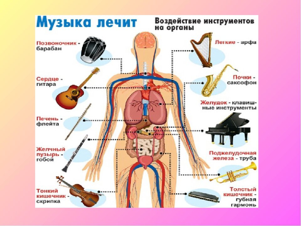 Проект на тему как музыка влияет на здоровье человека