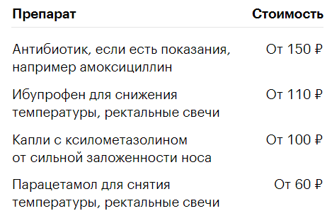 Получение бесплатных лекарств детям до 3-х лет