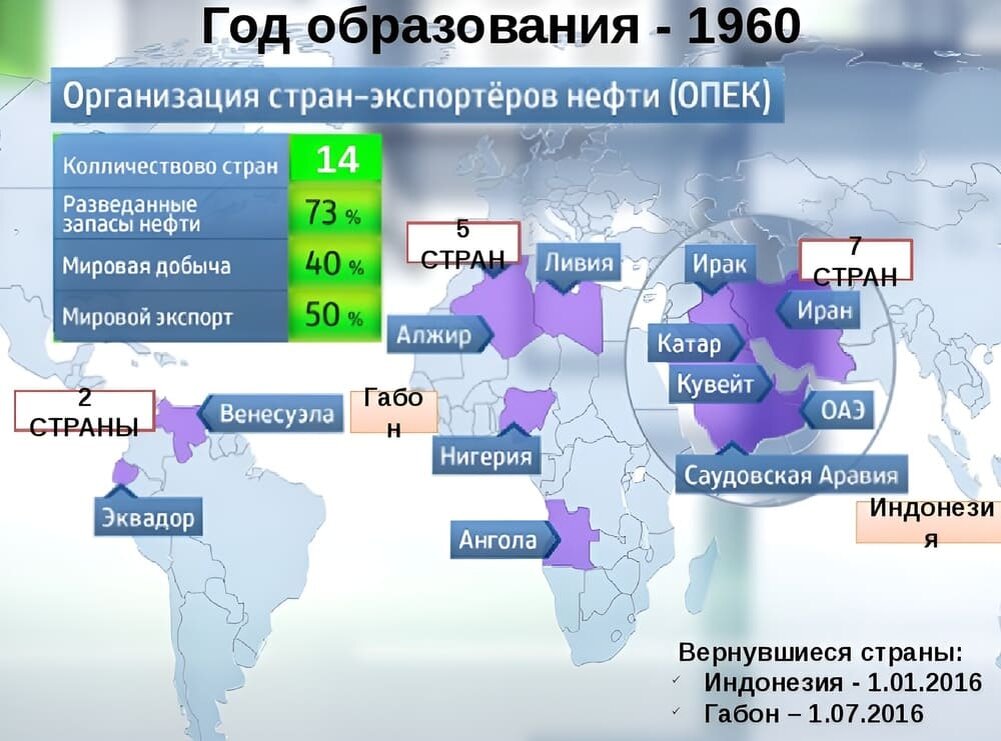 Производители нефти в африке