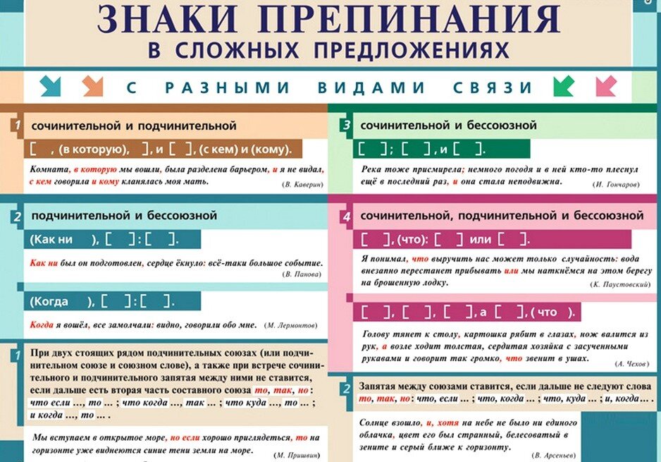 Все имена через запятую. Знаки препинания в сложных предложениях с различными видами связи. Знаки препинания в сложном предложении с разными видами связи. Пунктуация в сложных предложениях с разными видами связи таблица. Пунктуация в сложных предложениях с разными видами связи
