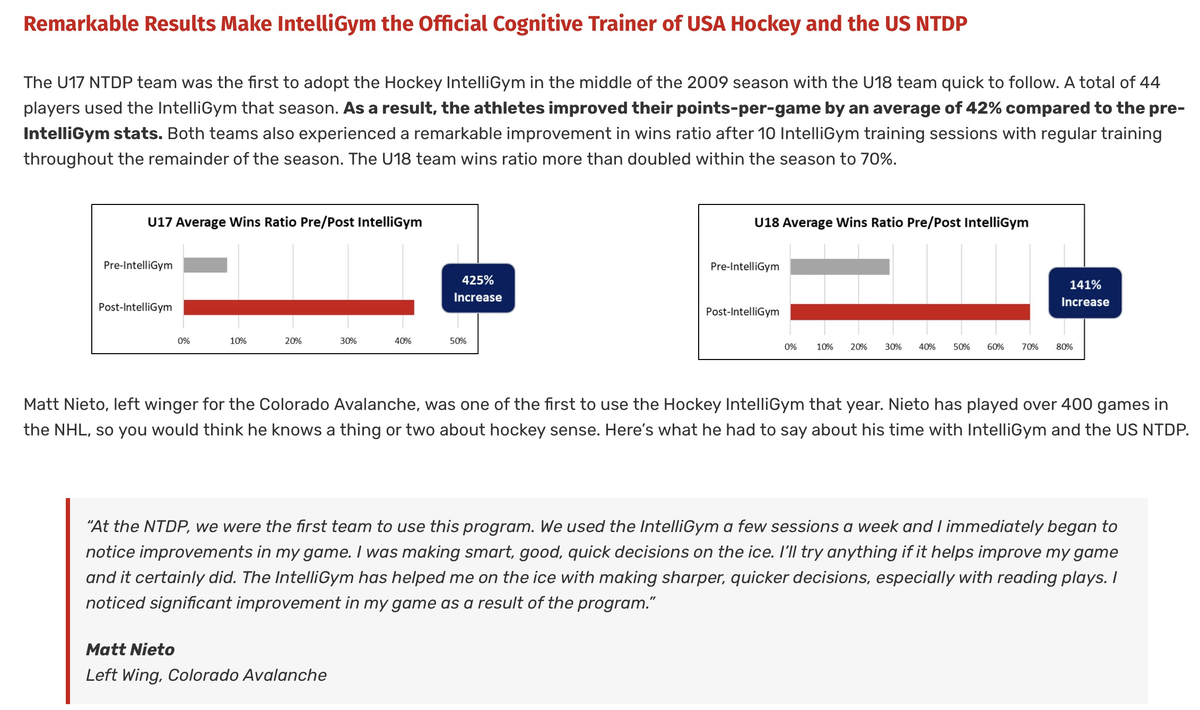 Немного статистики и отзывов о работе USA Hockey на тренажере по развитию когнитивных функций мозга.
