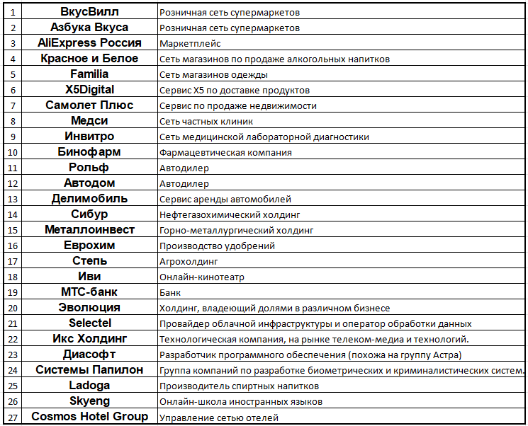 На нашем рынке акций новые компании появляются не часто.-3