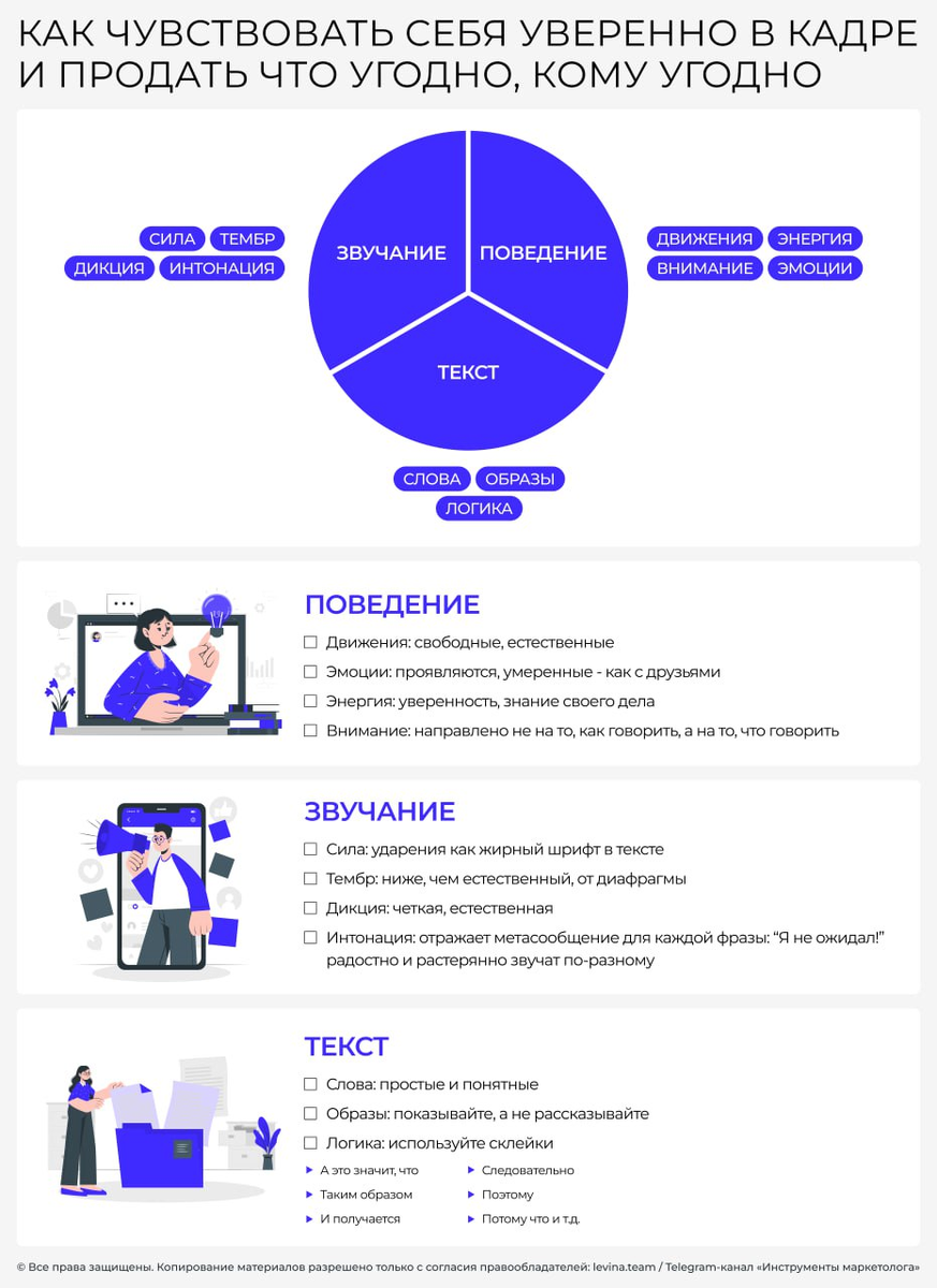 Как эффектно выступить на конференции | Комплето | Здесь всё о  B2B-маркетинге | Дзен