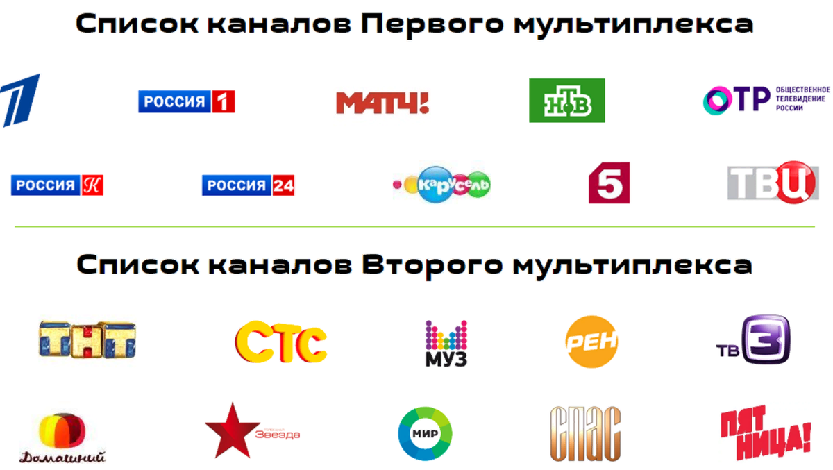 Можно российские каналы. Приставка для цифрового телевидения на 20 каналов список каналов. Каналы 1 и 2 мультиплекса цифрового телевидения. DVB t2 мультиплекс 20 каналов. Мультиплекс 1 список каналов.