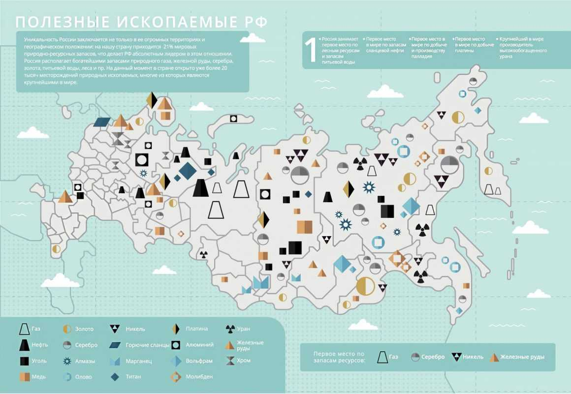 Карта интересных мест россии