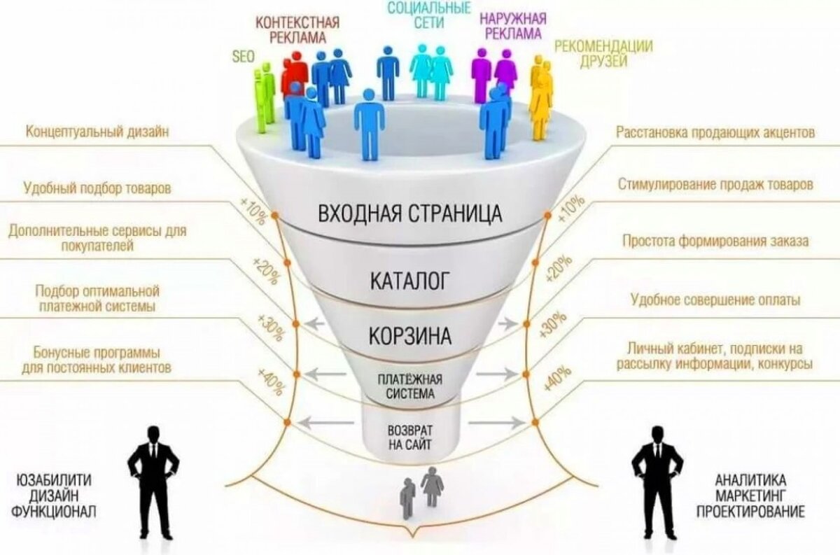 Взято из открытых источников