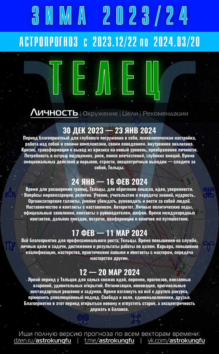 Телец на декабрь 2023